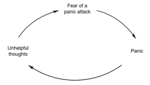 Panic self-help guide | NHS inform