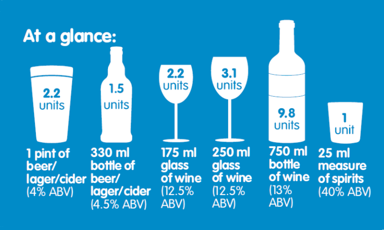 How does my drinking add up | NHS inform