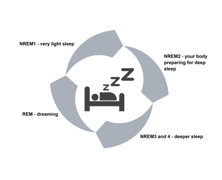 Sleep problems and insomnia self-help guide | NHS inform