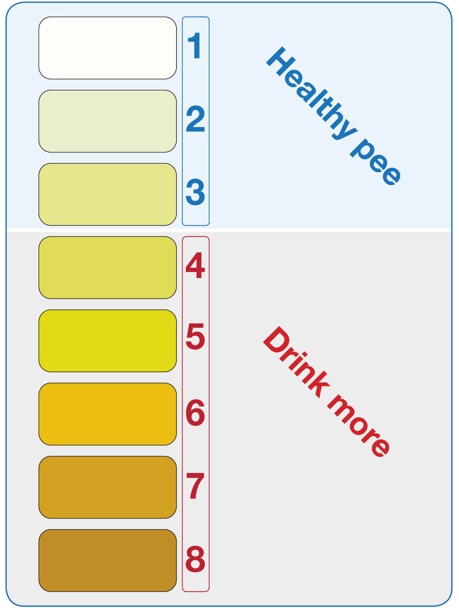 Could Your Urine Color be a COVID-19 Symptom? 